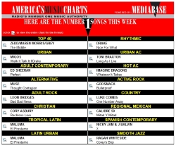 Americas Music Charts Americas Music Charts